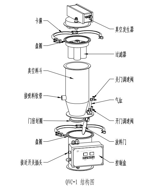 QVC系列氣動真空上料機 QVC系列氣動真空上料機