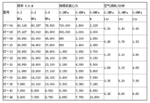 真空上料機用渦輪振動器 真空上料機用渦輪振動器
